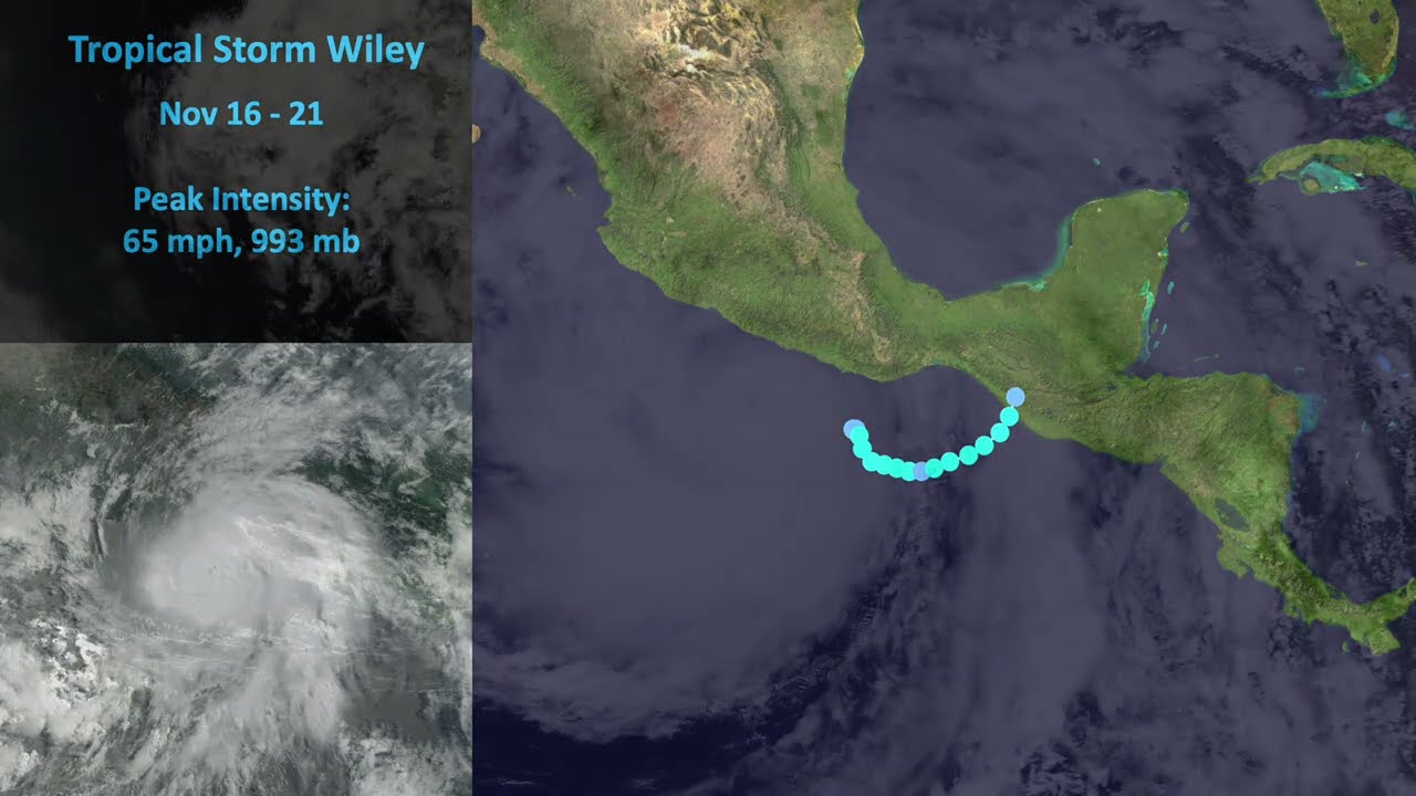 The 2023 Hypothetical Pacific Hurricane Season