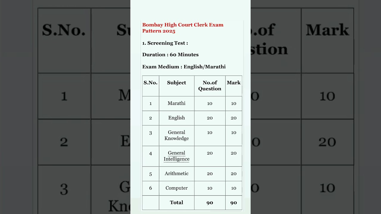 Bombay high court clerk exam pattern 2025 / Bombay high court clerk exam pattern