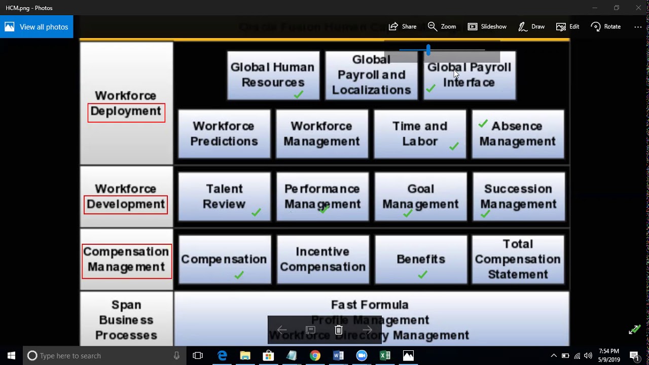 Oracle Fusion HCM Implementation Project Creation Training Ph:+91 88855 89062