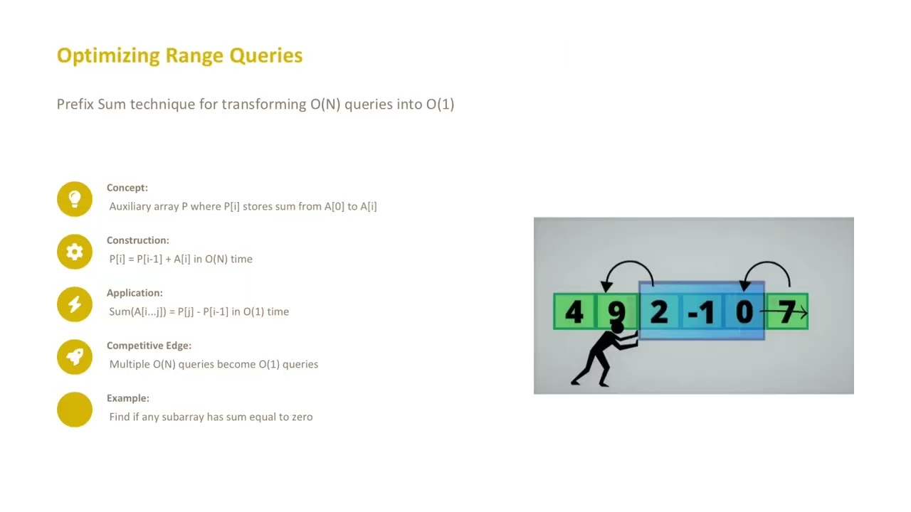 Concept of arrays #array #computerscience #government #itofficer 