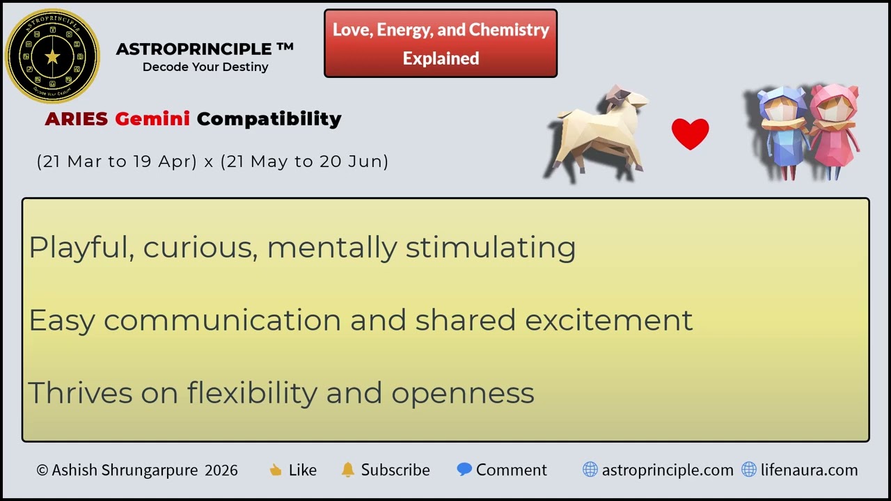 Aries in Love ❤️ Compatibility with Every Zodiac Sign Explained | AstroPrinciple