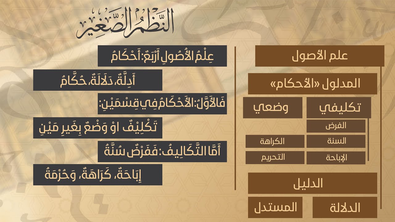 شرح النظم الصغير (2) | من قوله: (عِلْمُ الأُصُولِ أَربَعٌ: أَحْكَامُ) | فضيلة الشيخ/ د. عامر بن بهجت