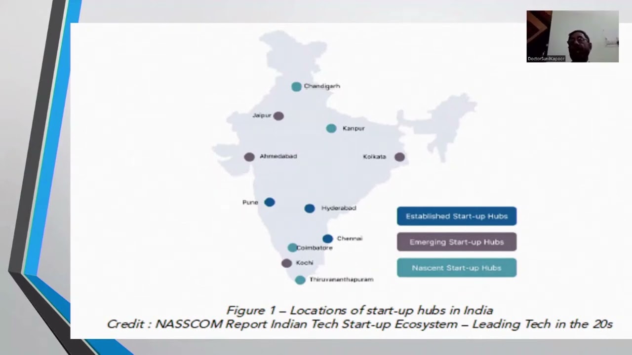 DAY1 Emergence of India Innovation Ecosystem - EN