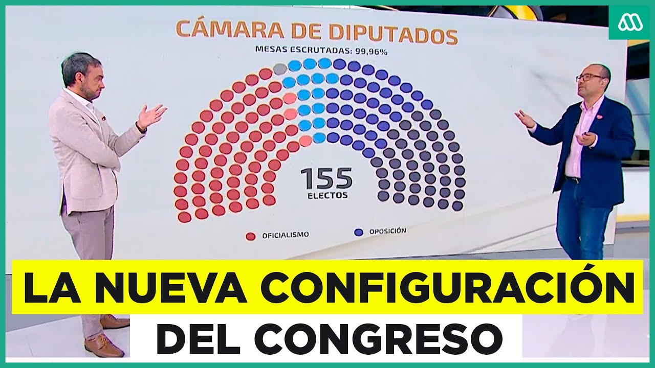 Análisis de la configuración del Congreso tras las elecciones: PDG tendría rol protagónico
