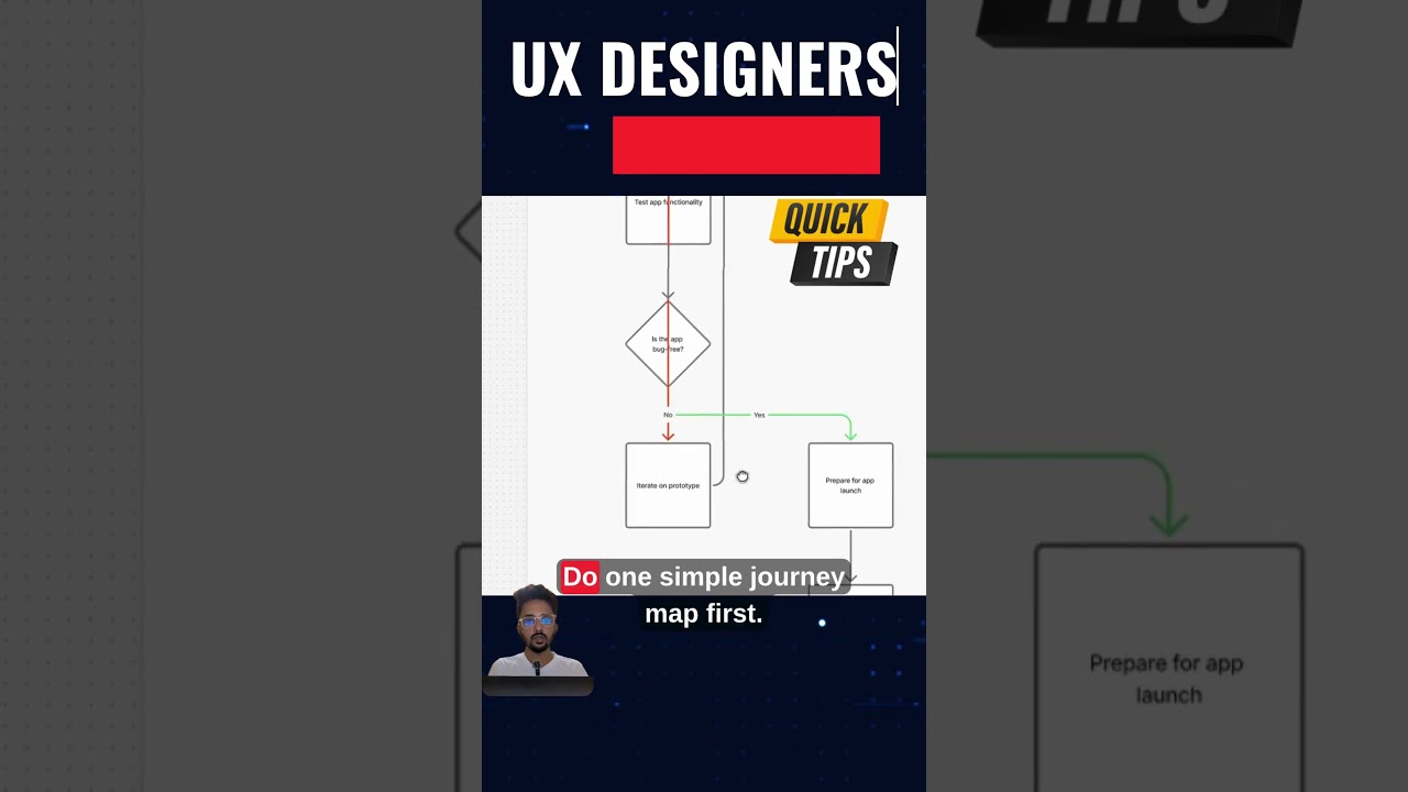 UX Designers, STOP Doing This! The Biggest Beginner Mistake in UX/UI Design | #uxdesign #flowchart