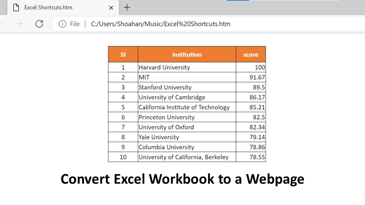 Convert Excel Workbook to Website || #shorts