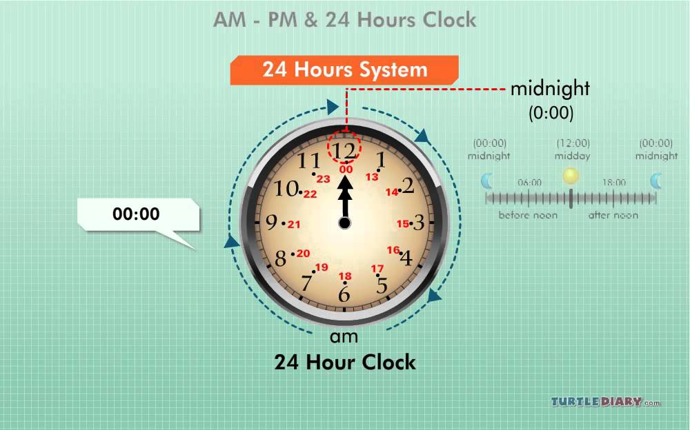 Learn to Tell Time & Read a Clock *Math for Kids*