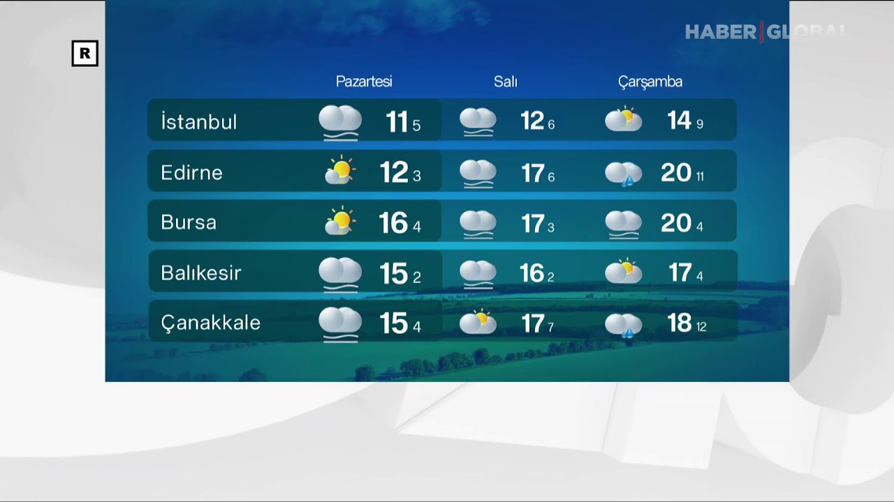 CANLI YAYIN I Türkiye'de ve Dünyada Neler Oluyor? İşte Gündemdeki Son Gelişmeler...