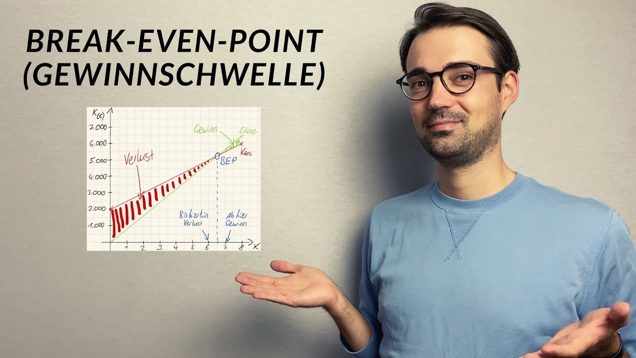 Break-even-Point (Gewinnschwelle) einfach erklärt | Mit Rechen- und Zeichenbeispiel!