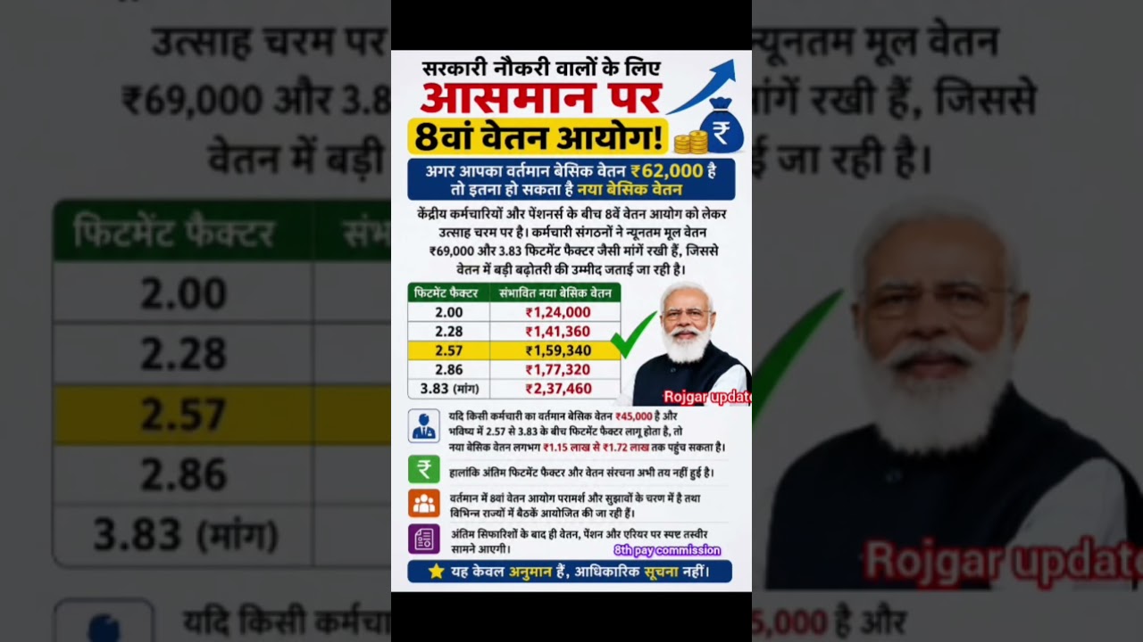 8th pay commission basic salary #8thpaycommission #salary #govtemployees #ops #government #news