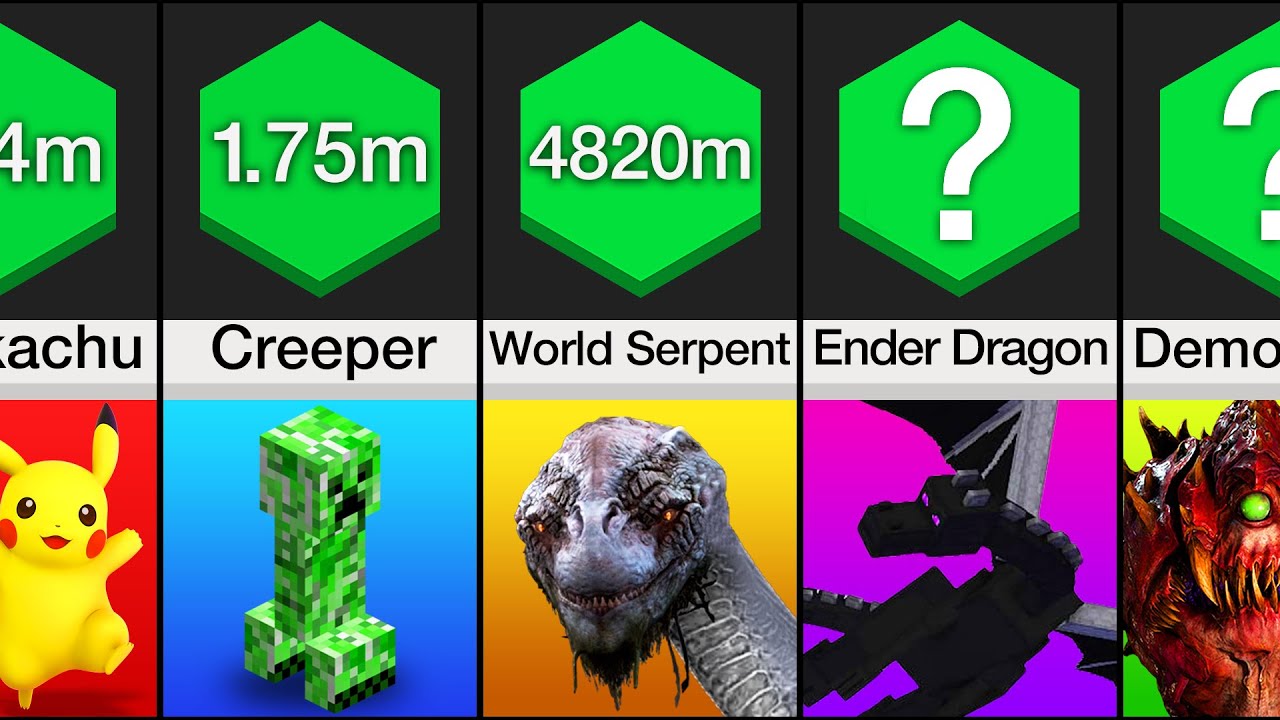 Size Comparison: Gaming Monsters