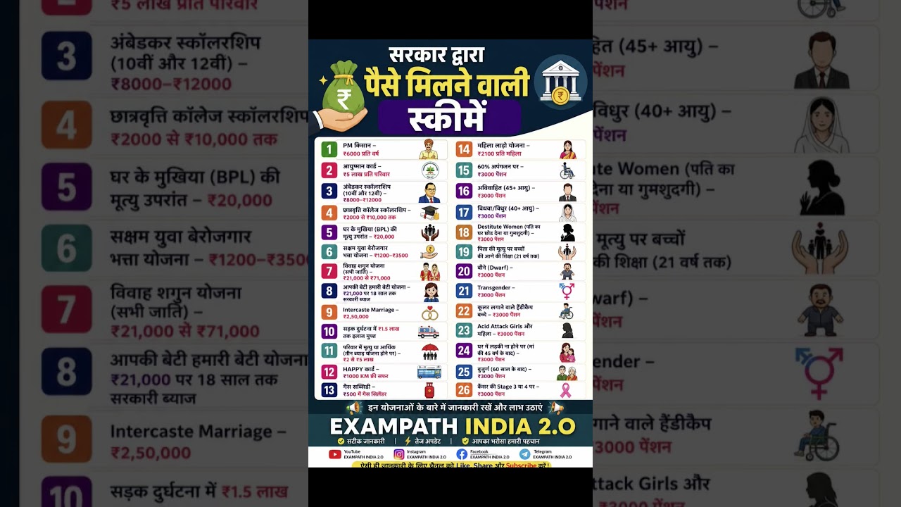 26 big schemes of the government 💰 Every citizen can get money | Complete list 2026 #govtschemes #news #govt