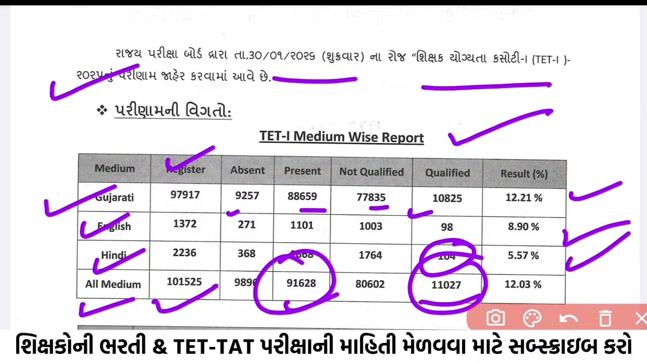 ટેટ 1 પરીક્ષા નું ફાઇનલ પરિણામ જાહેર..