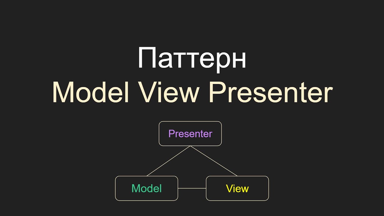 Model View Presenter, MVP,  Модель Вид Представитель, С#, Unity