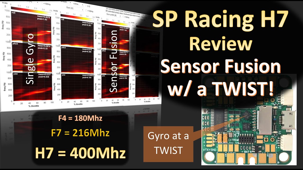 SP Racing H7 EXTREME | H7 and Sensor Fusion w/ a TWIST!