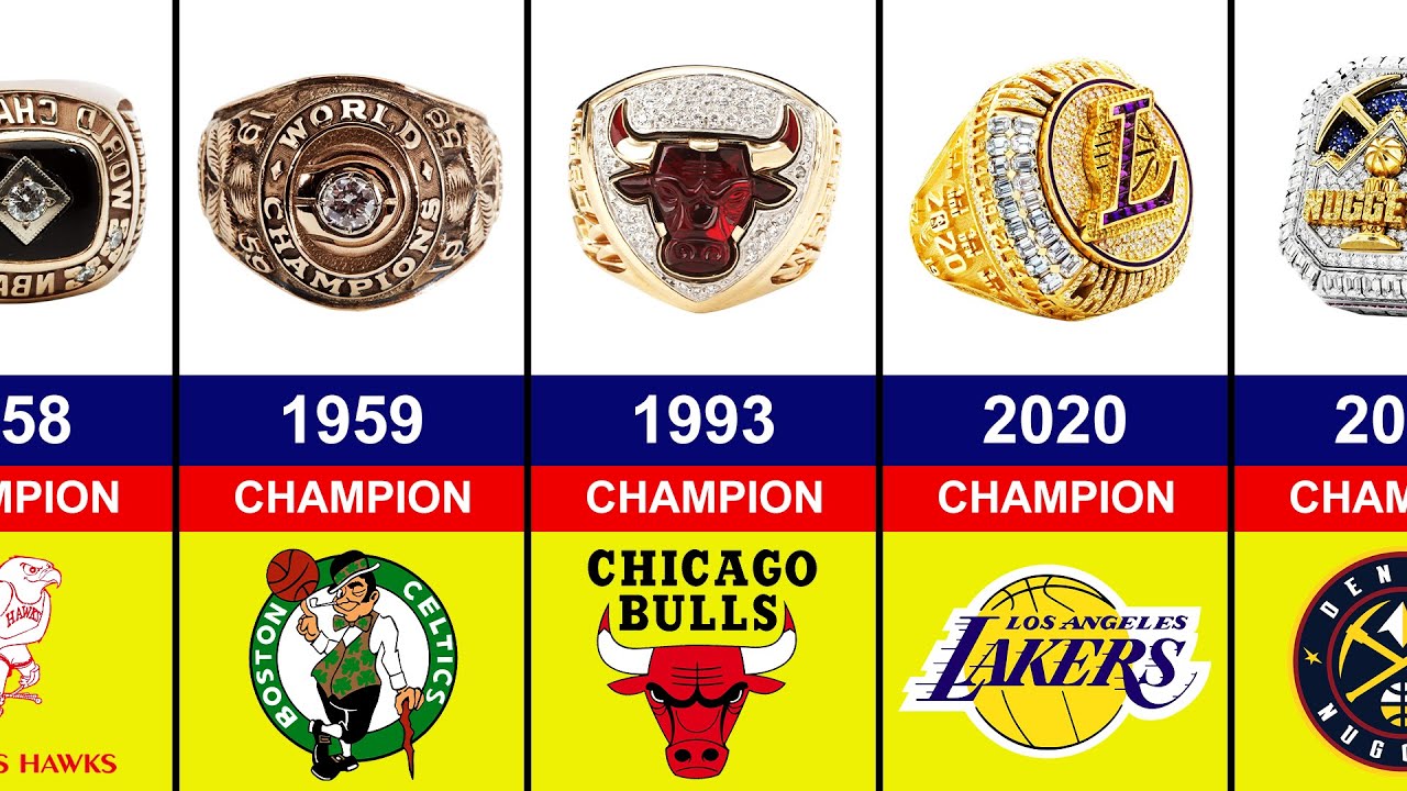 Evolution of NBA Championship Rings | 1947-2024
