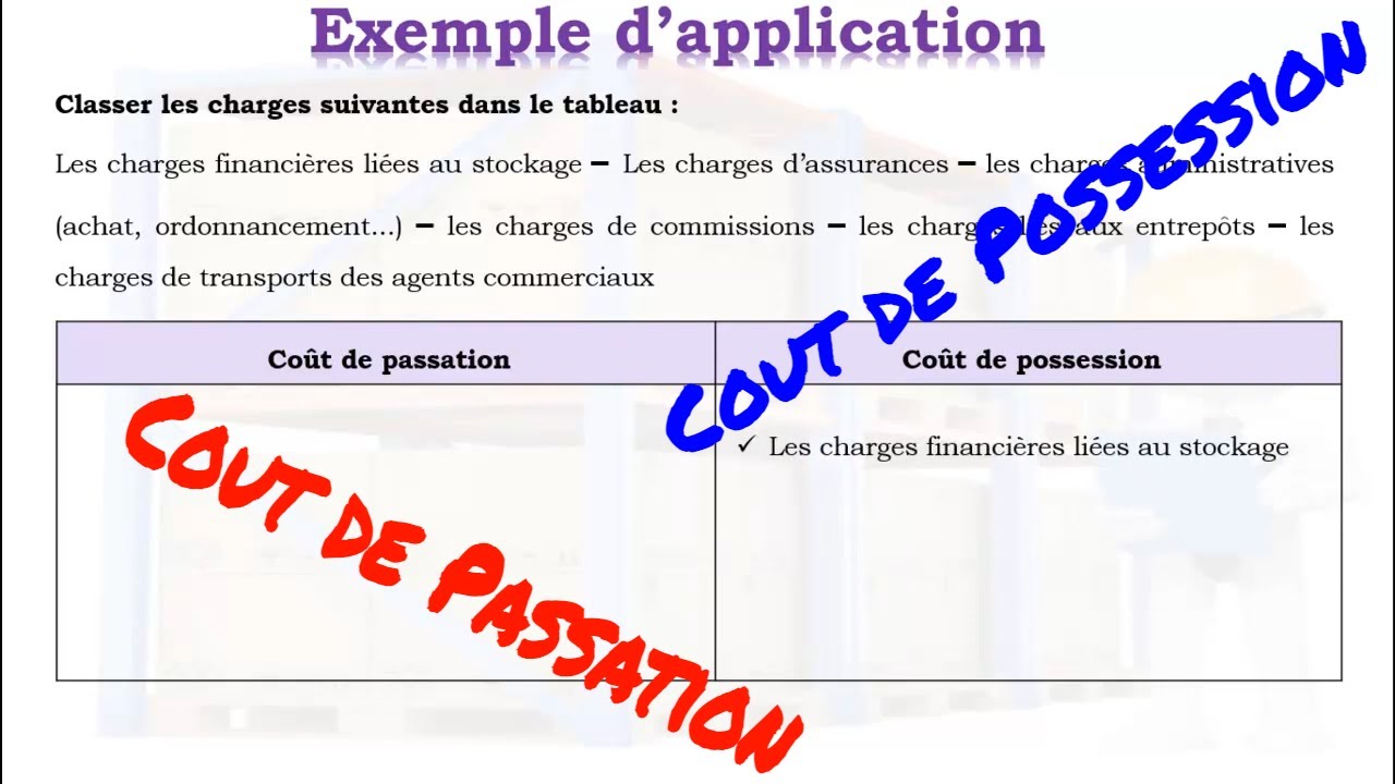 cout de passation et cout de possession