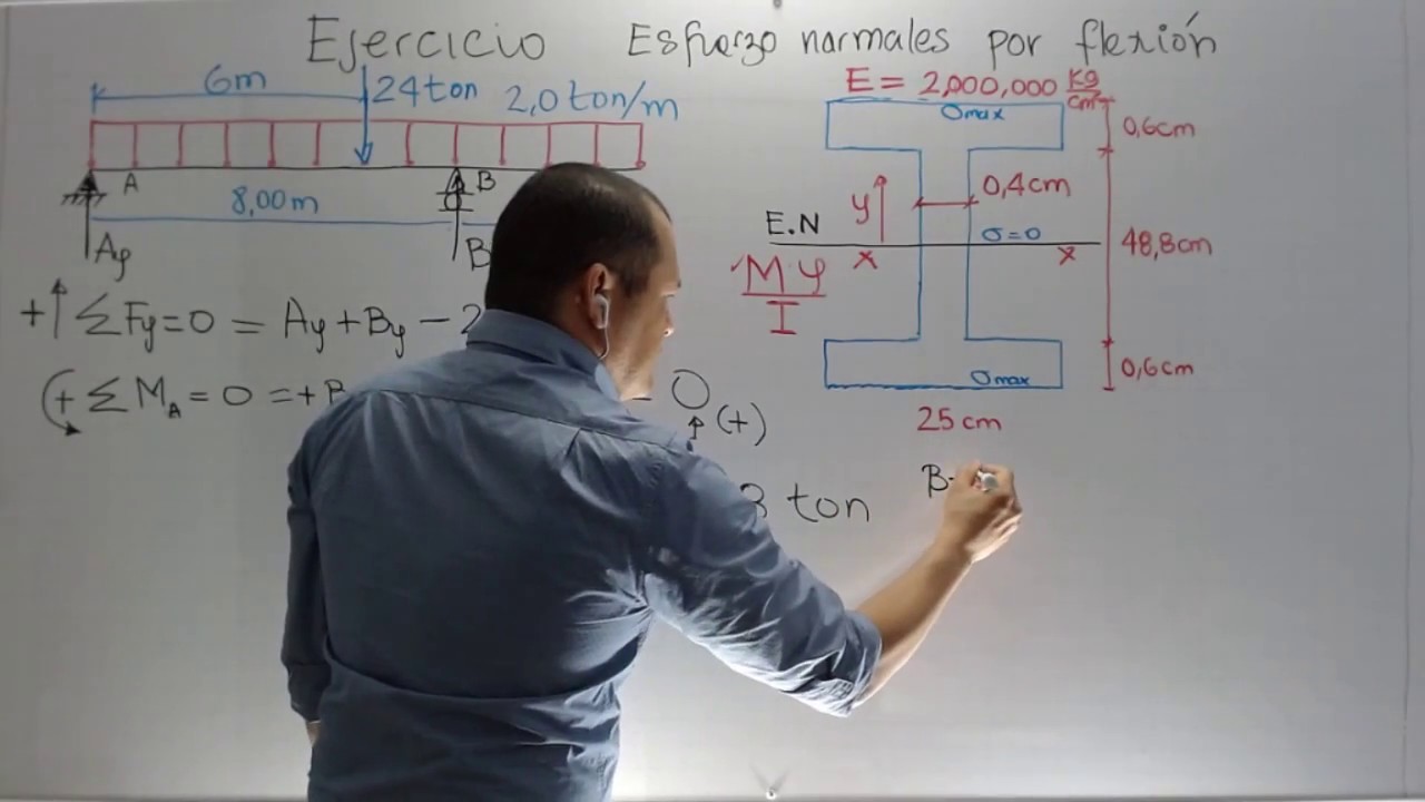 Ejercicio esfuerzo normales por flexión viga en forma de I