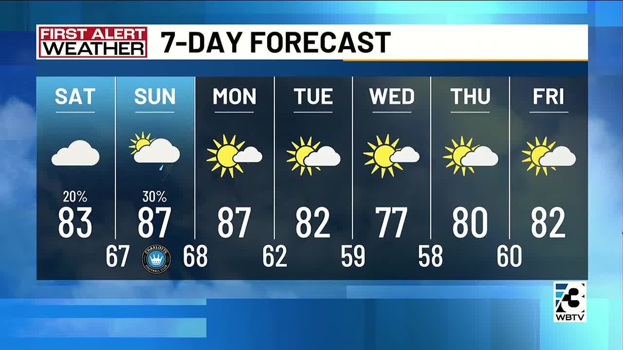 WBTV Saturday Weather Update