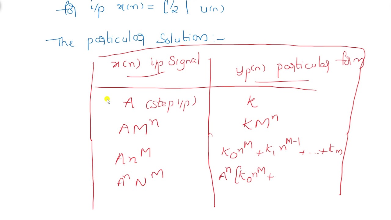 The forced response of the difference equation