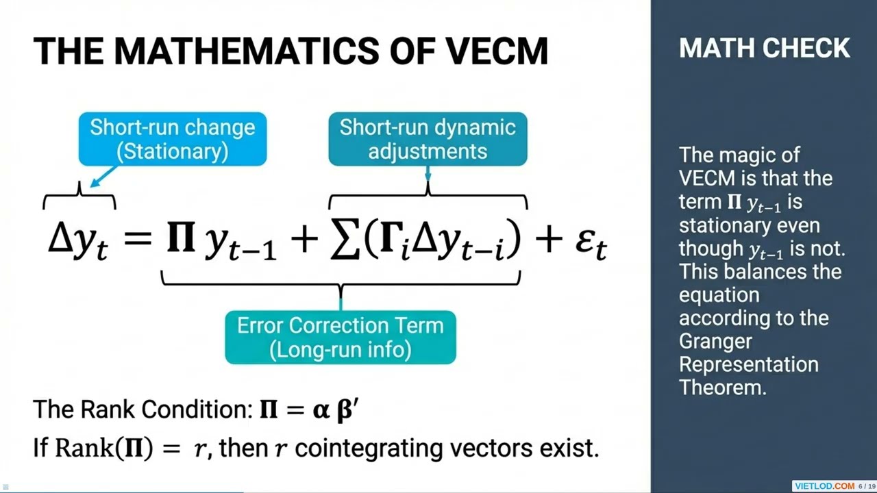 Vector Error Correction Models (vecms): Theory and Practice #eviews #econometrics #timeseries