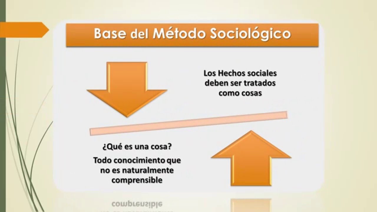 Reglas del método sociológico de Émile Durkheim