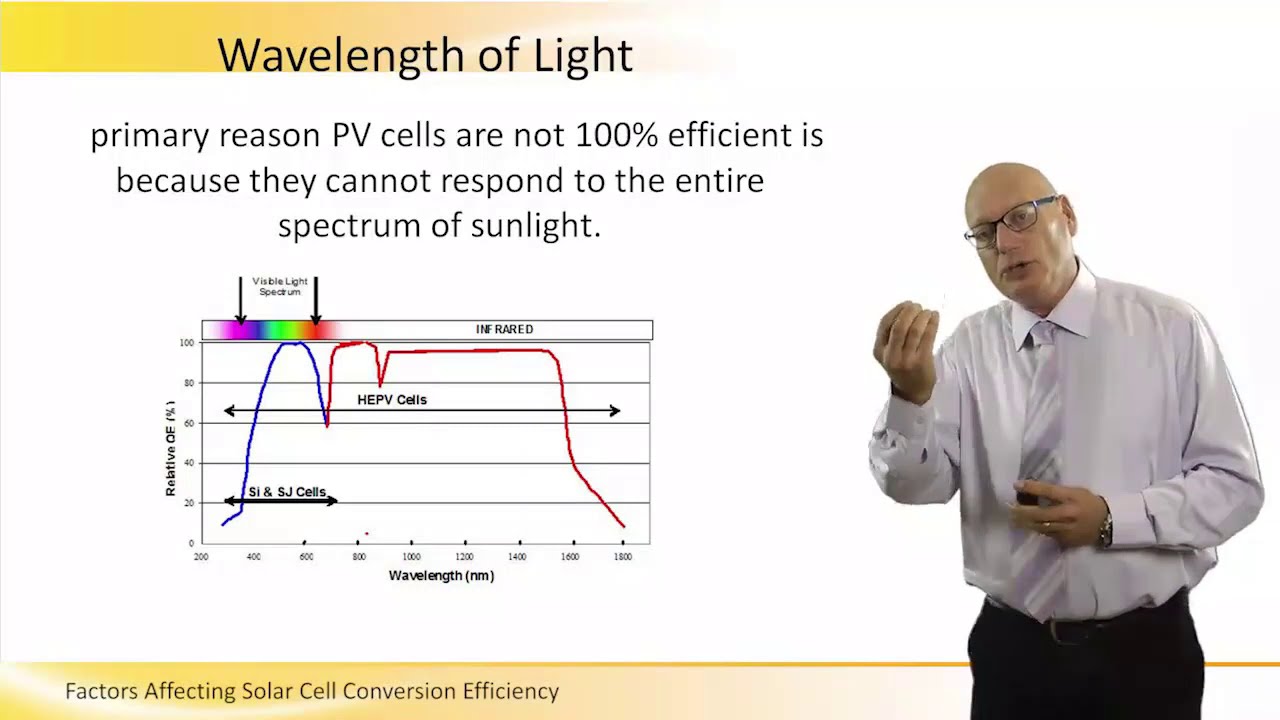 Factors Affecting Solar Cell Conversion Efficiency