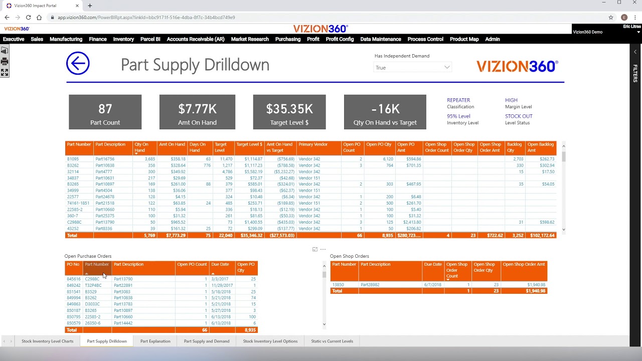 Optimize Inventory with Online Dashboard and Actionable Data