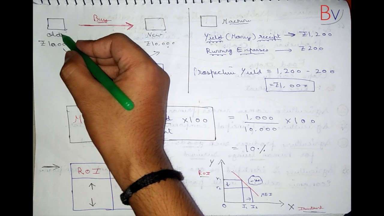 🔴27| Induced & Autonomous Investment | Determinants of Investment | Supply Price & Prospective Yield