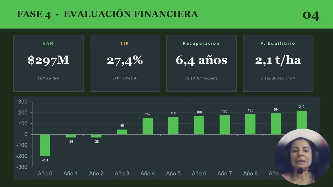 Video Presentación ACA Agronegocios