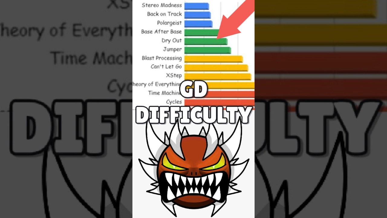 Уровень сложности Geometry Dash ВИЗУАЛИЗИРОВАН! 🤯
