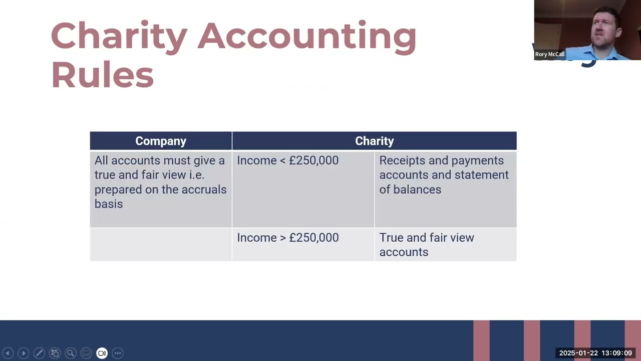 Improving your charity&rsquo;s financial reporting