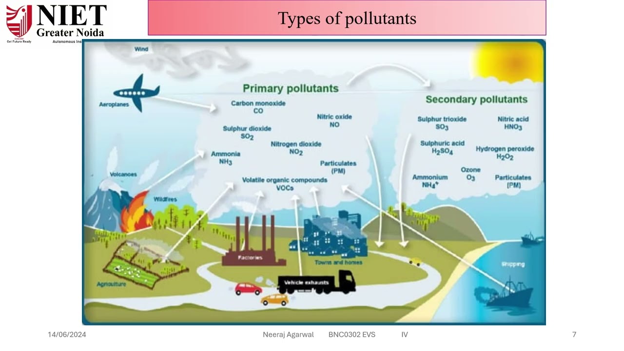 Air Pollution