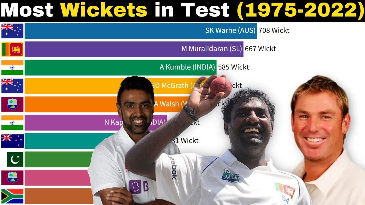 top 10 bowler most wickets in test cricket history (1956-2022) |highest wickets in test cricket 2022