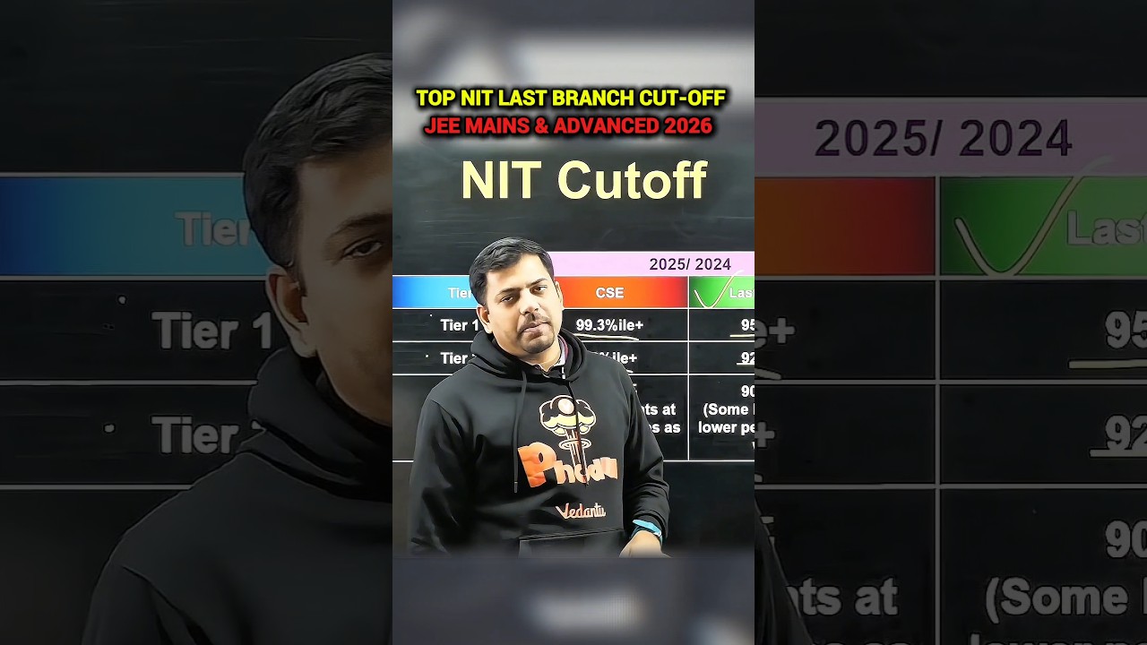 NIT AT 99%ile IN JEE MAINS EXAM 😱 #jeemains2026 #studyshorts #jeeadvanced #jee #iitjee