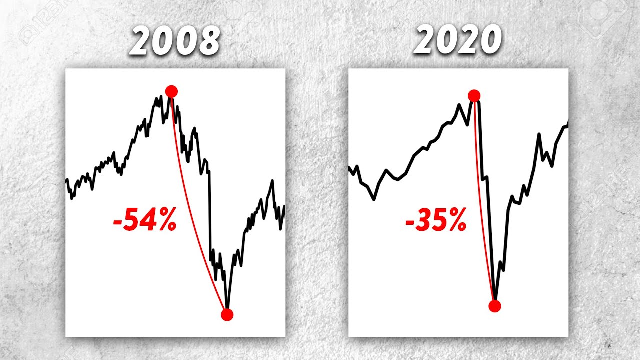 Is Our Economy About to Break, like in 2008?