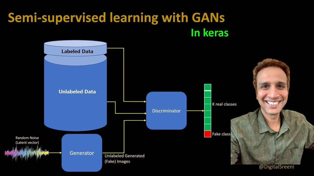 259 - Semi-supervised learning with GANs - in keras