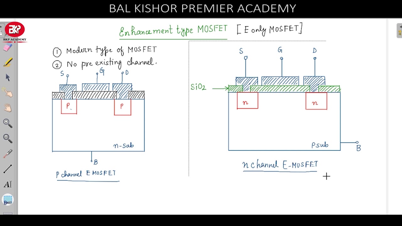 6  OPERATION OF MOSFET | BKP ACADEMY