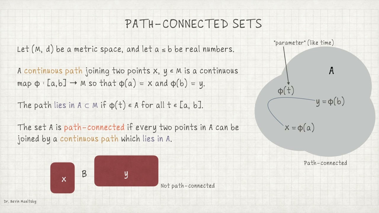 Connected and Path Connected Sets, Real Analysis II