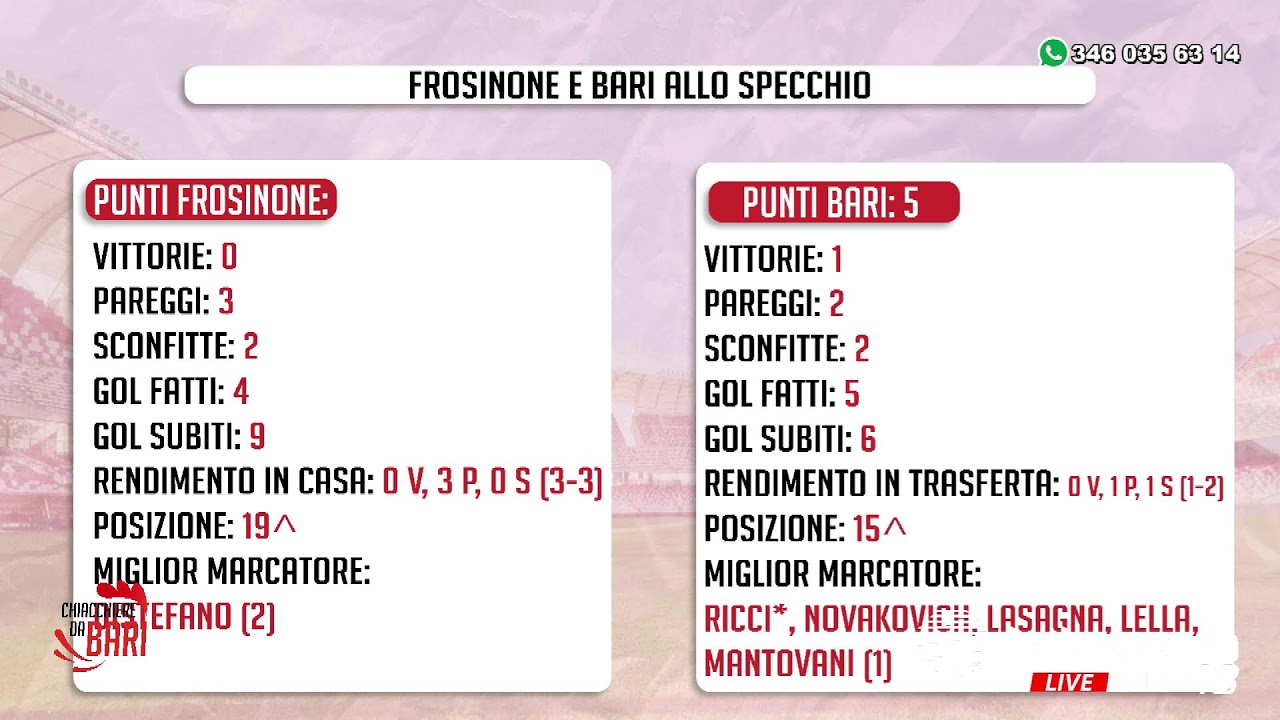 +++CHIACCHIERE DA BARI, 4^ PUNTATA