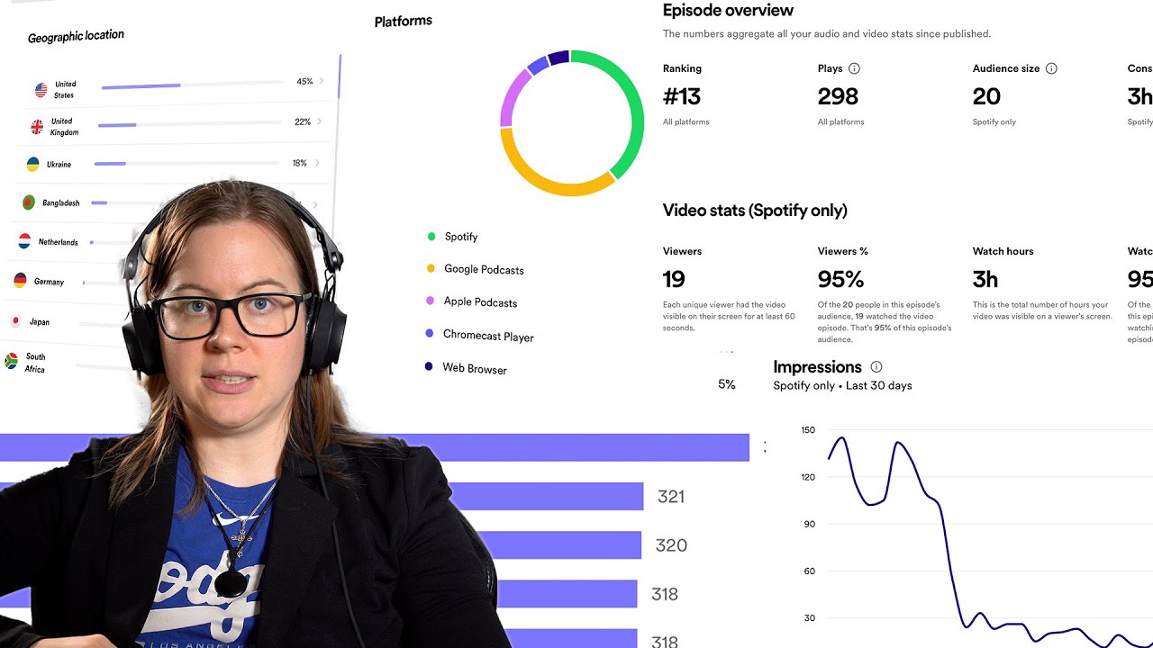 What Types of Analytics Can Podcasters Access? EXPLAINED