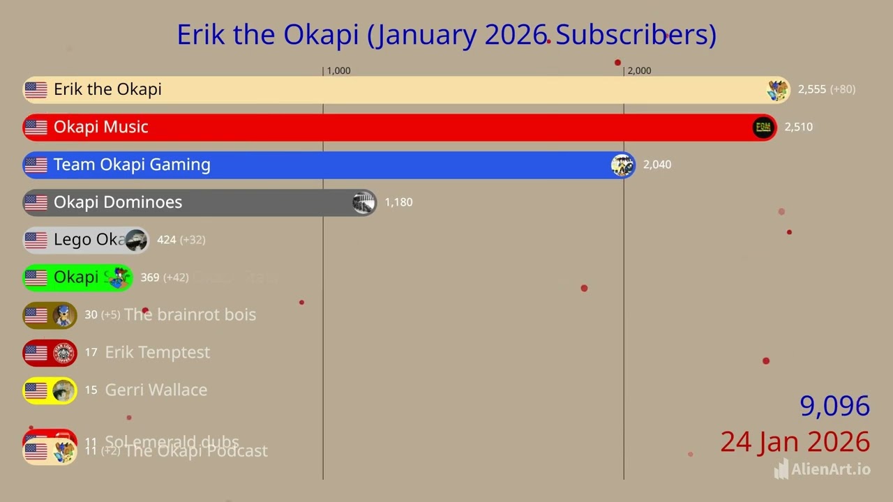 10K Total Subs!!!! Fastest 