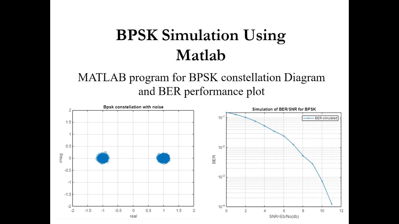 Моделирование BPSK с использованием Matlab: BER в зависимости от SNR, созвездие / модуляция BPSK ...