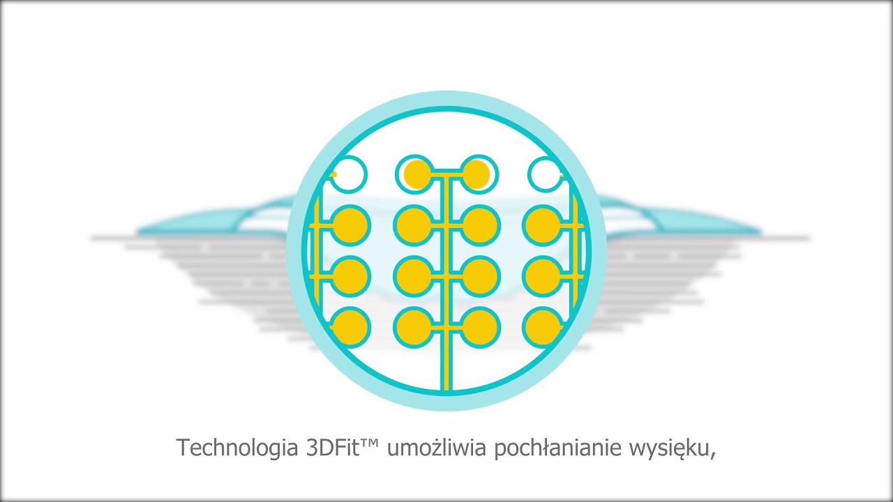 Animacja Biatain Silicone 3DFit