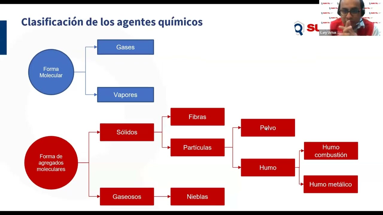 Capacitación virtual “Control de agentes químicos en el trabajo
