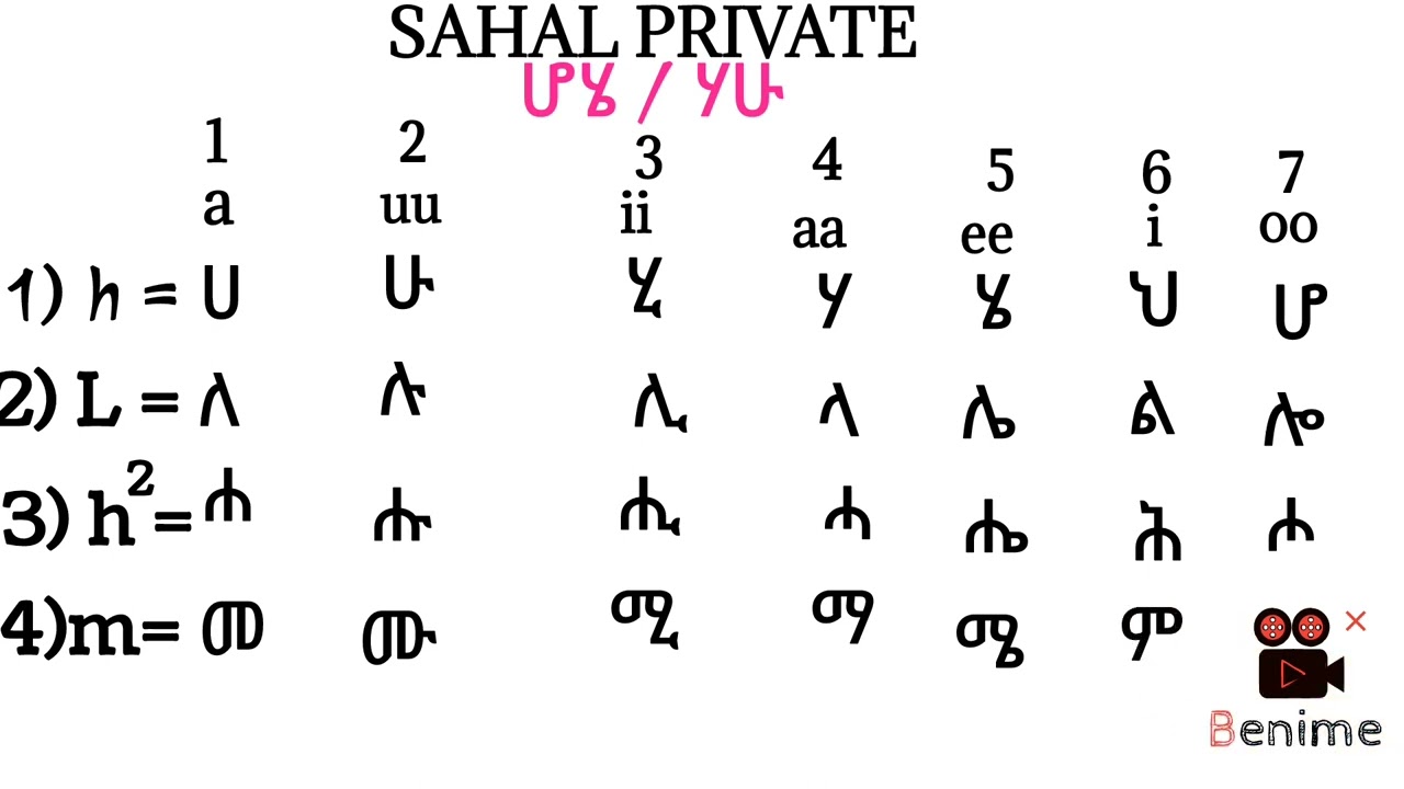 Amharic letters and words 1