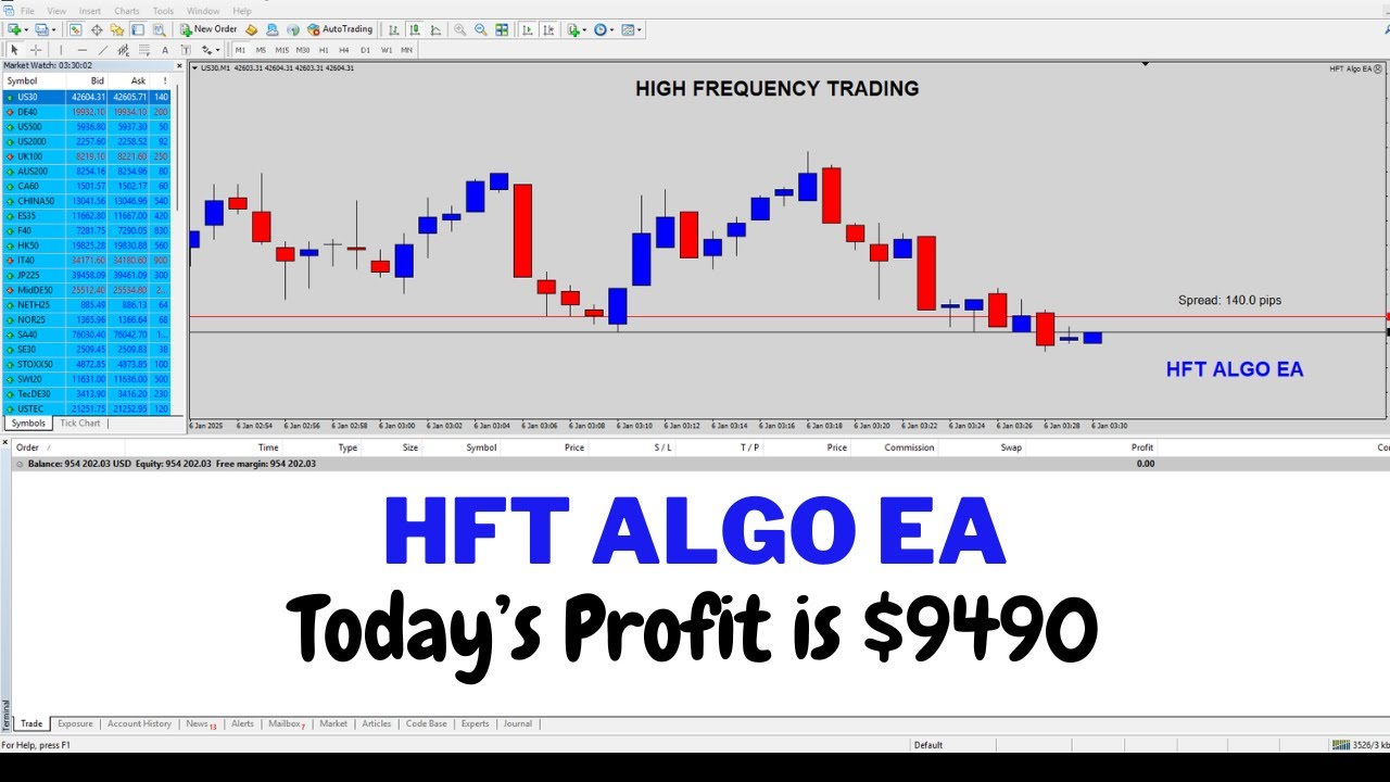 Live Forex Trading | HFT Algo EA | Todays Profit $9490 | High Frequency Trading