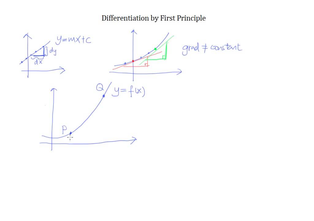 Differentiation by First Principle