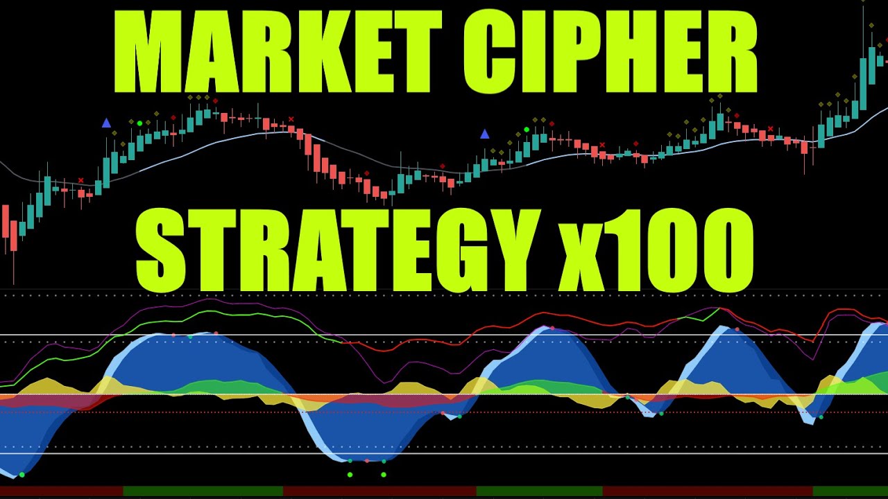 Market Cipher Tested 100 Trades + My Full MC Unbiased Review