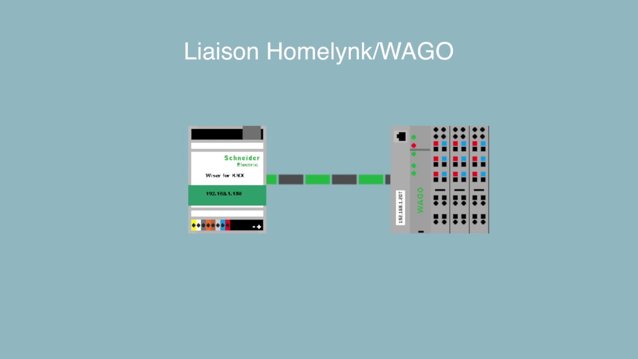 COMMUNICATION WAGO/DALI ,HOMELYNK / WAGO, ENOCEAN/ HOMELYNK